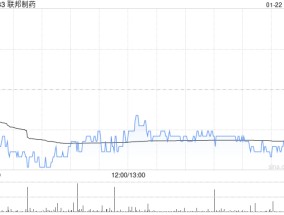 联邦制药：UBT251注射液慢性肾脏病适应症获临床试验默示许可