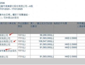 护盘资金亮相？宜宾银行上市首日两只信托计划和一家基金大举买入 合计近3.2亿股