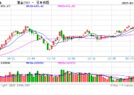 又创新高，多家黄金珠宝品牌境内足金首饰价格突破863元/克