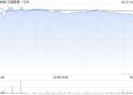 高盛：AI投资推动IDC重评 万国数据-SW、世纪互联评级“买入”