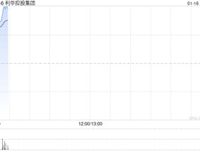 利华控股集团发盈喜 预期年度纯利同比增加至1640万至1740万美元