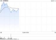 老铺黄金持续上涨逾7% 机构称公司品牌势能仍在持续增强