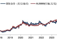 华安基金：特朗普关税刺激避险需求，春节金价飙升3.7%