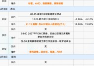 下周重磅日程：特朗普关税行政令生效、美国1月非农登场、英国央行会否降息？