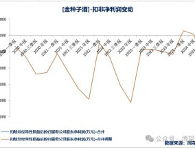 华润入驻难改金种子掉队：业绩连亏四年，何秀侠难以逆天改命