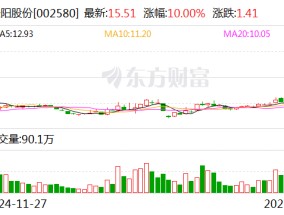 圣阳股份：公司生产的圆柱锂电池适用于机器人