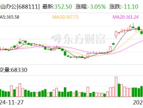 金山办公：2024年净利润16.45亿元 同比增长24.84%