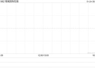 银城国际控股2024年总合约销售额约为34.01亿元 同比减少42.8%