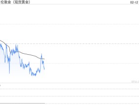 鲍威尔不急于降息！黄金2900震荡，小心全球贸易战爆发 别忘了CPI