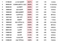 上周最受青睐ETF：华夏云计算50ETF净流入额占比增63.38%，景顺长城机器人100ETF净流入额占比增43%