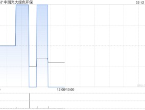 中信证券：维持中国光大绿色环保“买入”评级 目标价0.9港元