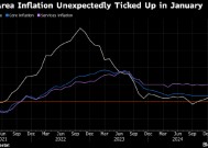 欧元区通胀意外加速 支撑欧洲央行谨慎立场