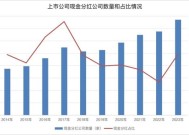 事关分红！上市公司积极响应