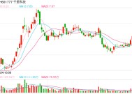 文远知行两日翻倍带火A股智能驾驶 千里科技涨停