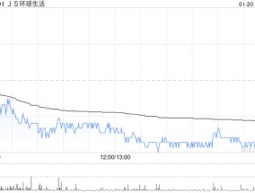 JS环球生活获董事长王旭宁增持约2.66亿股 每股作价约1.52港元