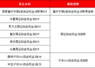 八大公募PK自由现金流ETF，跟踪3只指数，买哪个？与“红利”有何区别？一文看懂