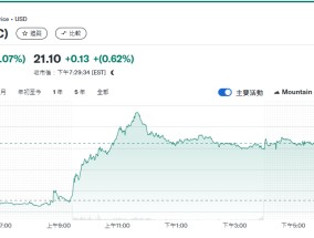 英特尔股价暂时“咸鱼翻身” 全赖美国副总统万斯这一句话！