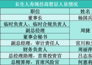 沈逸波卸任 周捷“接棒”主持工作 长生人寿何以重开新局？