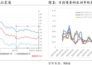 牛市氛围未变，今年交易为什么难做？