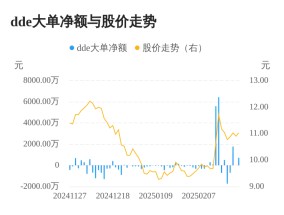 京能热力主力资金持续净流入，3日共净流入2499.97万元