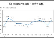 国家统计局：2025年2月中国采购经理指数运行情况