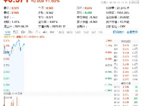 多重催化，成长风格大反攻！创业板指涨超2%，硬科技宽基——双创龙头ETF（588330）盘中涨近2%