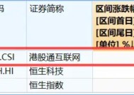 中国互联网巨头的估值正从价值迈向成长——港股互联网ETF基金经理最新点评，标的连涨6周，涨幅超46%！