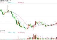 晶泰控股拟配股筹资约20.88亿港元 上轮募资还未“满月”