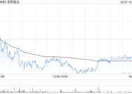 洛阳钼业将注销回购专用证券账户中的9999.996万股股份