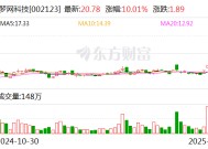 7连板梦网科技：公司与DeepSeek系统的开发、应用等核心技术无关