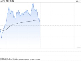 午评：指数早盘冲高回落 影视院线板块持续强势