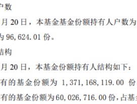 国内首批！个人持有人占比超过95%，现金流ETF（159399）上市了！