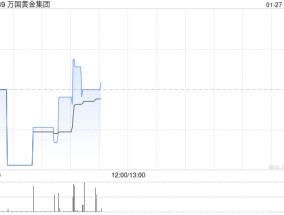 万国黄金集团根据获采纳购股权计划授出1088万份购股权