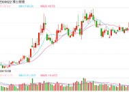 “AI眼镜”概念催涨4倍 博士眼镜实控人或再减持逾2亿