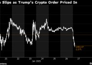 比特币跌破10万美元 特朗普行政命令利好消化后交易员获利了结