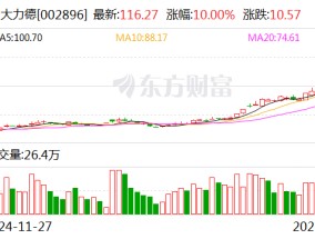 中大力德今日涨停 深股通专用席位买入1.77亿元并卖出1.32亿元