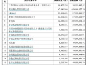 券商买券商！国联民生证券20亿元增资到位