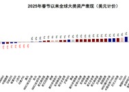 中金：美国增长走弱的“真相”