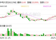 中电兴发：公司与众多信创生态伙伴进行了技术与产品互认证