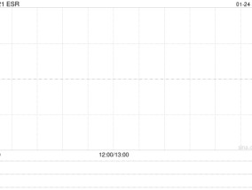 ESR完成建议透过公开募集基础设施证券投资基金分拆物流资产于上海证券交易所独立上市
