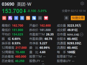 港股美团大跌逾5% 京东宣布杀入外卖赛道