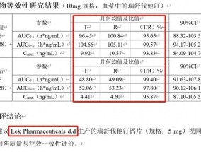 “仿制药一致性评价大量数据雷同” 是造假？消息人士称导入上传时出错