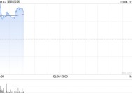 深圳国际现涨超3% 预期年度股东应占盈利同比上升约53%至63%