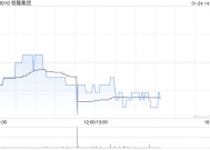 恒隆集团将于6月16日派发末期股息每股0.65港元