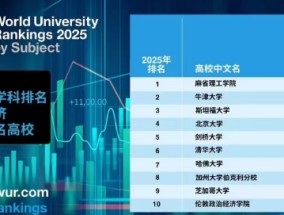 2025世界大学商经排名TOP10揭晓：麻省理工学院居榜首 牛津大学、斯坦福大学名列第二、第三