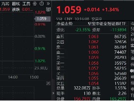 券商业绩喜报频传，国君吸并海通获证监会核准，券商ETF（512000）涨逾1%，华西证券涨停封板！