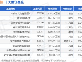 1月24日三花智控涨5.88%，中欧时代先锋股票A基金重仓该股