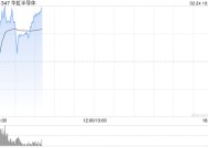 半导体股早盘多数上涨 华虹半导体涨超4%中芯国际涨超2%