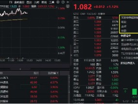 科大讯飞、中兴通讯领衔，“漂亮50”持续拉升！A50ETF华宝（159596）摸高1.5%，换手率断层领先！