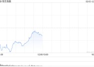 港股走弱 富时中国A50指数期货跌3% AI概念股逆势爆发